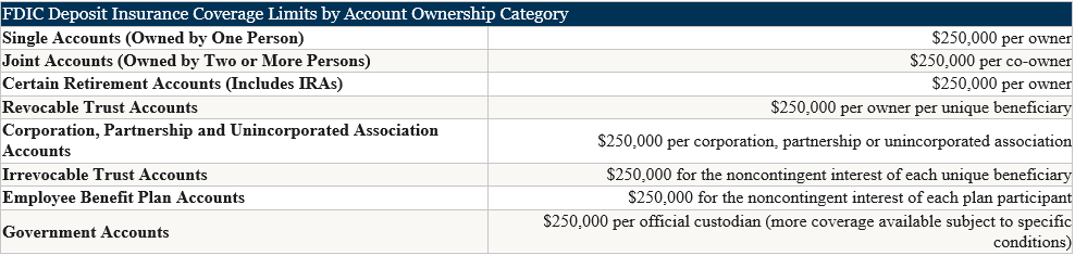 FDIC-ownership-category